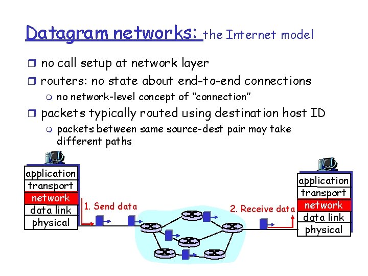 Datagram networks: the Internet model r no call setup at network layer r routers: