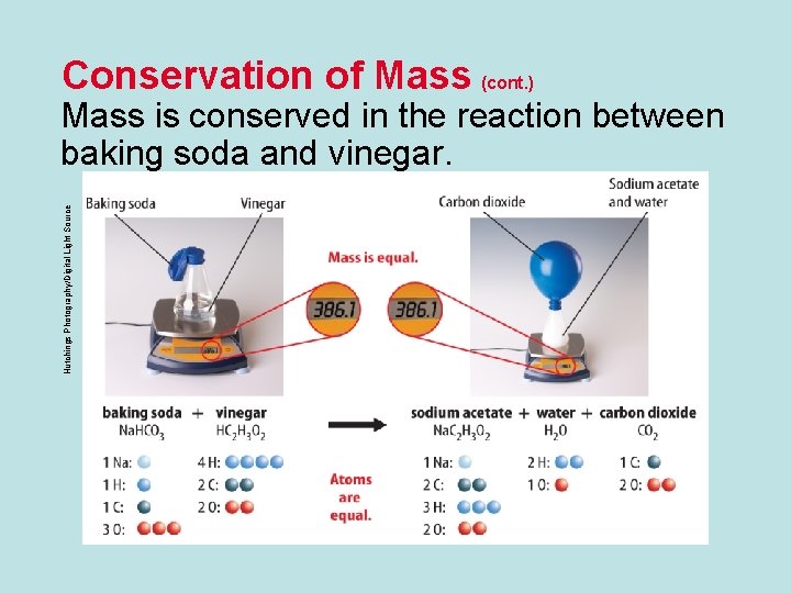 Conservation of Mass (cont. ) Hutchings Photography/Digital Light Source Mass is conserved in the