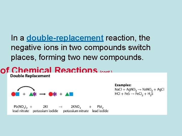 In a double-replacement reaction, the negative ions in two compounds switch places, forming two