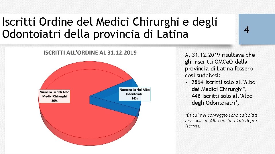 Iscritti Ordine del Medici Chirurghi e degli Odontoiatri della provincia di Latina 4 Al
