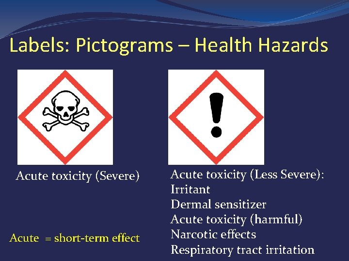 Labels: Pictograms – Health Hazards Acute toxicity (Severe) Acute = short-term effect Acute toxicity