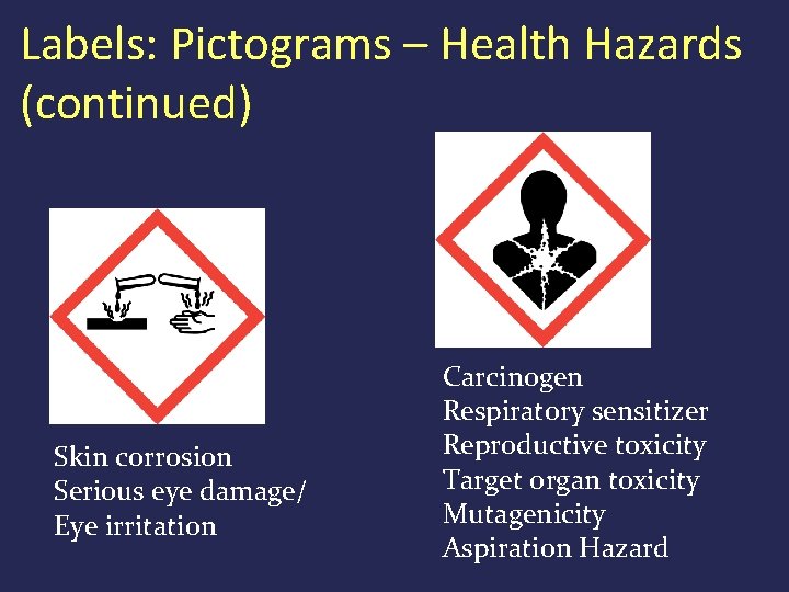 Labels: Pictograms – Health Hazards (continued) Skin corrosion Serious eye damage/ Eye irritation Carcinogen