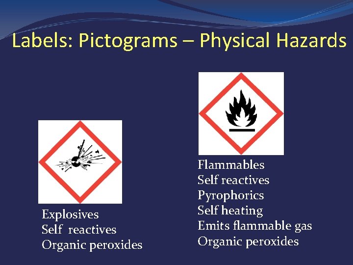 Labels: Pictograms – Physical Hazards Explosives Self reactives Organic peroxides Flammables Self reactives Pyrophorics