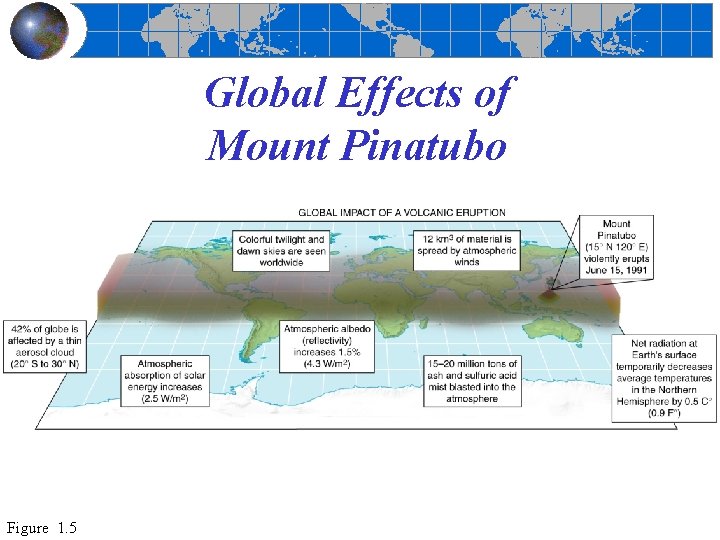 Global Effects of Mount Pinatubo Figure 1. 5 