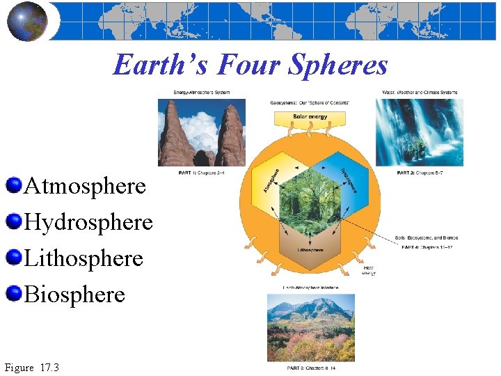 Earth’s Four Spheres Atmosphere Hydrosphere Lithosphere Biosphere Figure 17. 3 