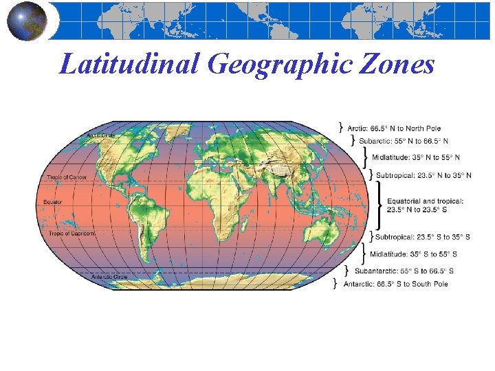 Latitudinal Geographic Zones 