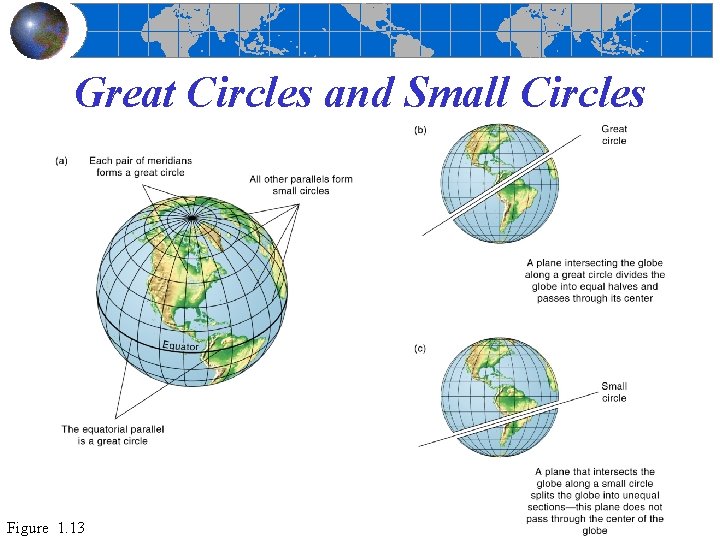 Great Circles and Small Circles Figure 1. 13 