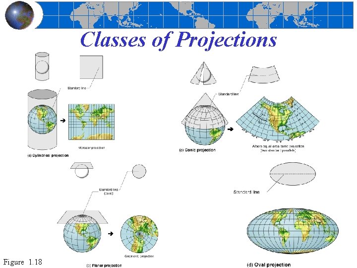 Classes of Projections Figure 1. 18 