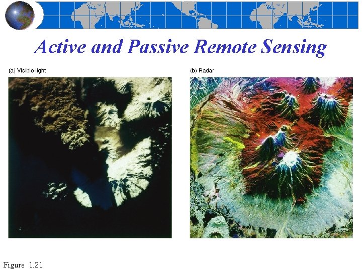 Active and Passive Remote Sensing Figure 1. 21 