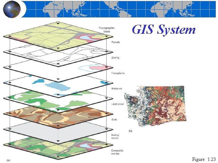 GIS System Figure 1. 23 