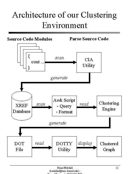 Architecture of our Clustering Environment Parse Source Code Modules { cout. . . scan