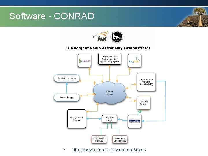 Software - CONRAD • http: //www. conradsoftware. org/katos Software - CONRAD • http: //www. conradsoftware. org/katos