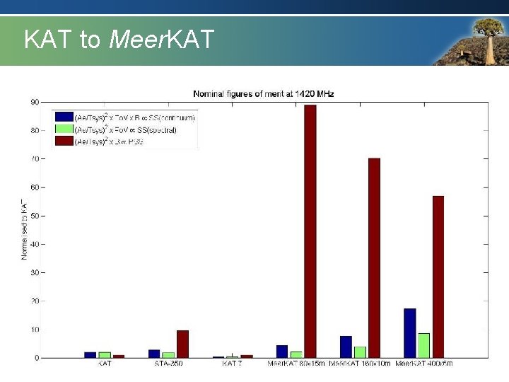 KAT to Meer. KAT KAT to Meer. KAT