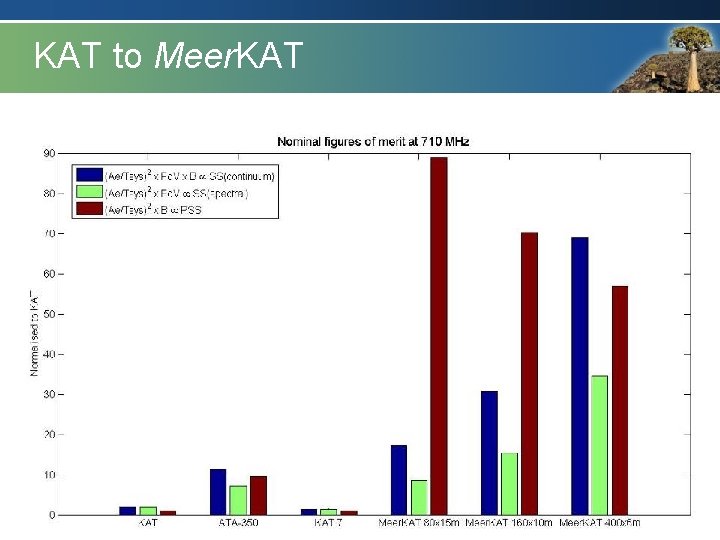 KAT to Meer. KAT KAT to Meer. KAT