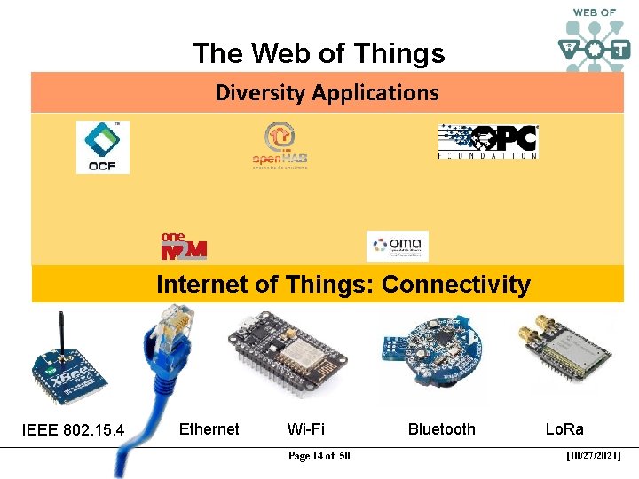 The Web of Things Diversity Applications Internet of Things: Connectivity IEEE 802. 15. 4