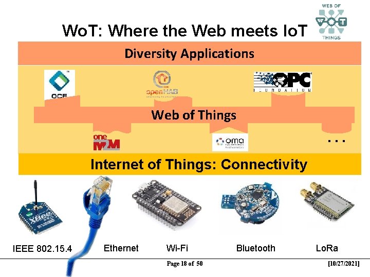 Wo. T: Where the Web meets Io. T Diversity Applications Web of Things …