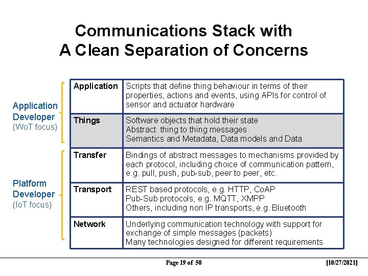 Communications Stack with A Clean Separation of Concerns Application Developer (Wo. T focus) Platform