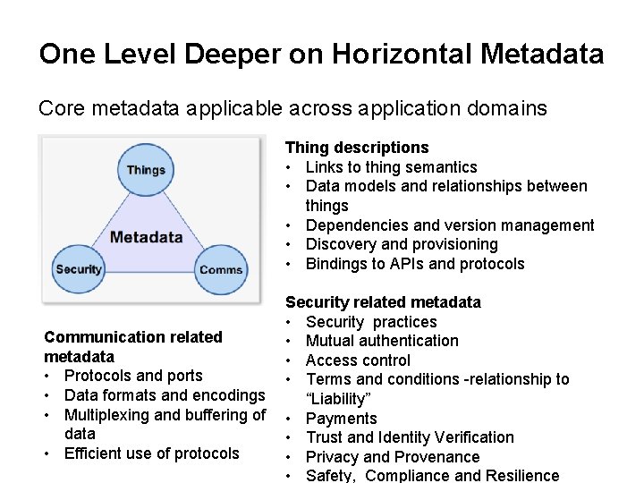 One Level Deeper on Horizontal Metadata Core metadata applicable across application domains Thing descriptions