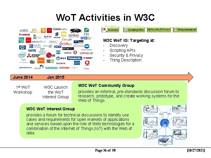 Wo. T Activities in W 3 C Wo. T IG: Targeting at: - Discovery