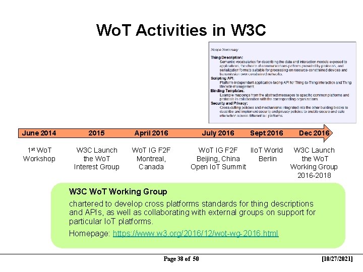 Wo. T Activities in W 3 C June 2014 2015 April 2016 1 st