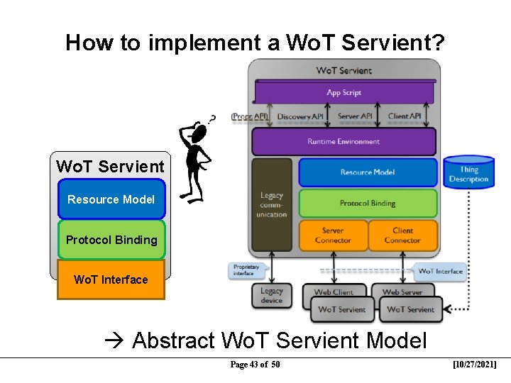 How to implement a Wo. T Servient? Wo. T Servient Resource Model Protocol Binding