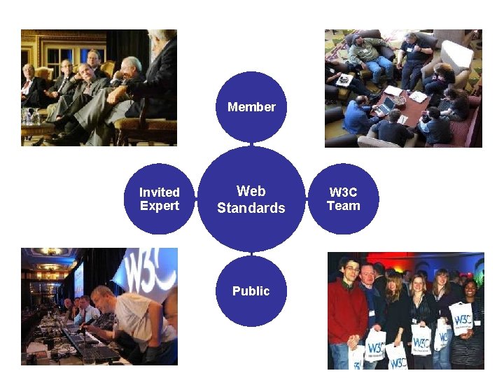 Member Invited Expert Web Standards Public W 3 C Team 