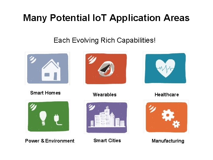 Many Potential Io. T Application Areas Each Evolving Rich Capabilities! Smart Homes Power &