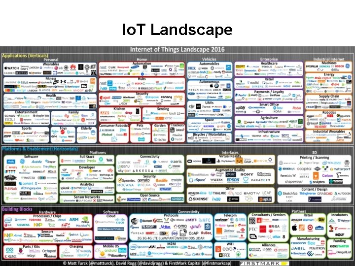 Io. T Landscape Page 9 of 50 [10/27/2021] 