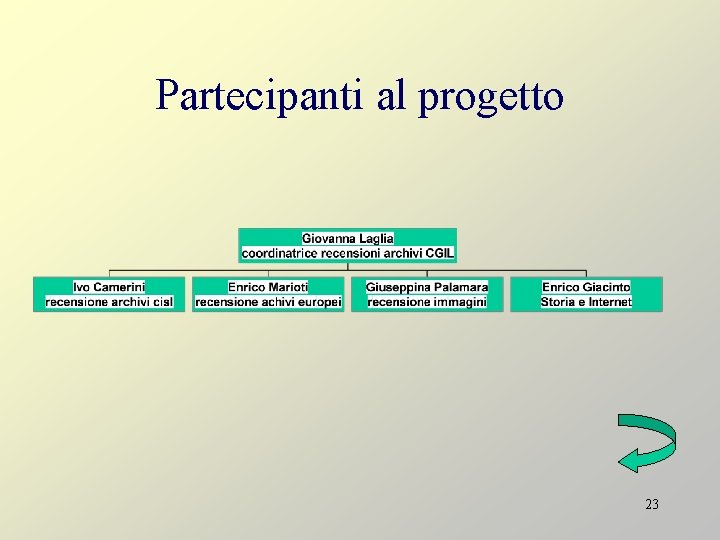 Partecipanti al progetto 23 