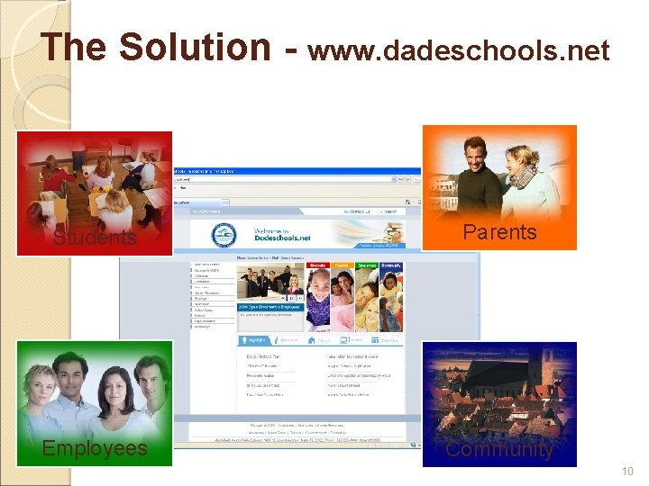 The Solution - www. dadeschools. net Students Parents Employees Community 10 