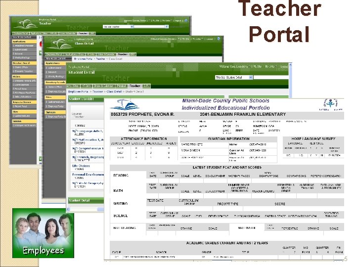 Teacher Portal þ Teacher/Student Drill Down þ þ þ Test Scores Absences Homeroom Section