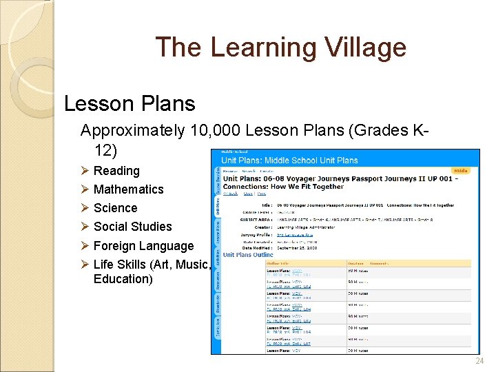 The Learning Village Lesson Plans Approximately 10, 000 Lesson Plans (Grades K 12) Ø