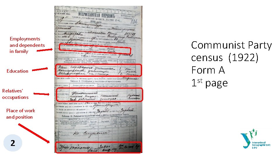 Employments and dependents in family Education Relatives’ occupations Place of work and position 2