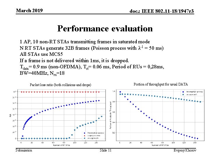 March 2019 doc. : IEEE 802. 11 -18/1947 r 3 Performance evaluation 1 AP,