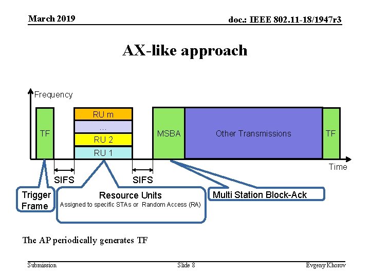 March 2019 doc. : IEEE 802. 11 -18/1947 r 3 AX-like approach Frequency RU