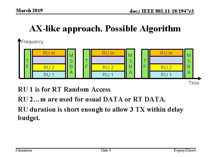 March 2019 doc. : IEEE 802. 11 -18/1947 r 3 AX-like approach. Possible Algorithm