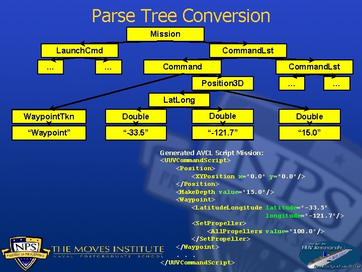 Parse Tree Conversion Mission Command. Lst Launch. Cmd … … Command. Lst Position 3
