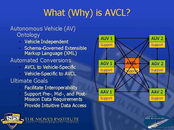 What (Why) is AVCL? Autonomous Vehicle (AV) Ontology • Vehicle Independent • Schema-Governed Extensible