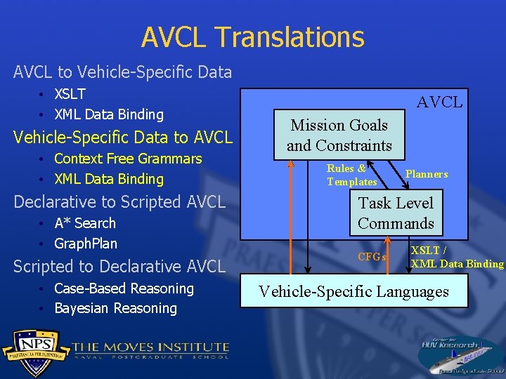 AVCL Translations AVCL to Vehicle-Specific Data • XSLT • XML Data Binding Vehicle-Specific Data