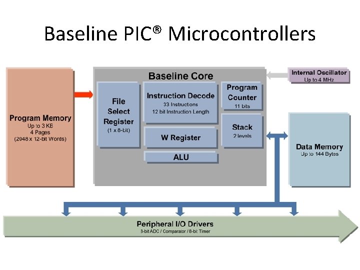 Baseline PIC® Microcontrollers 