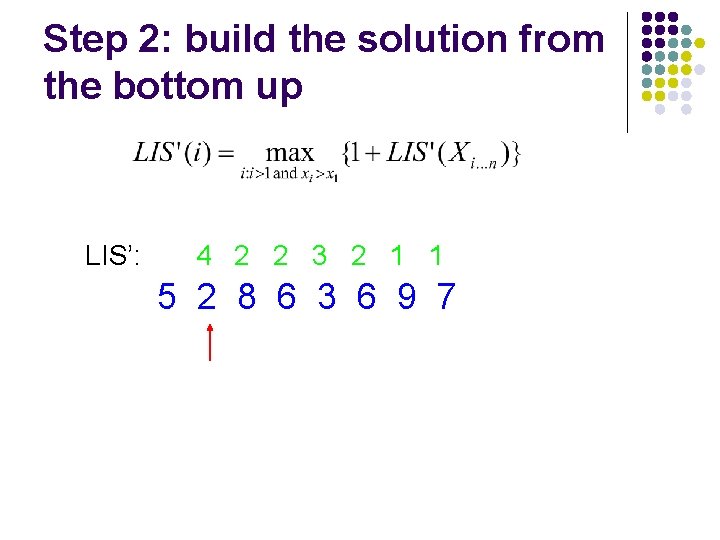 Step 2: build the solution from the bottom up LIS’: 4 2 2 3