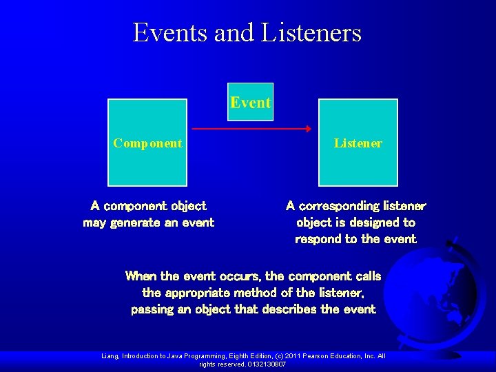 Events and Listeners Component Listener A component object may generate an event A corresponding Events and Listeners Component Listener A component object may generate an event A corresponding