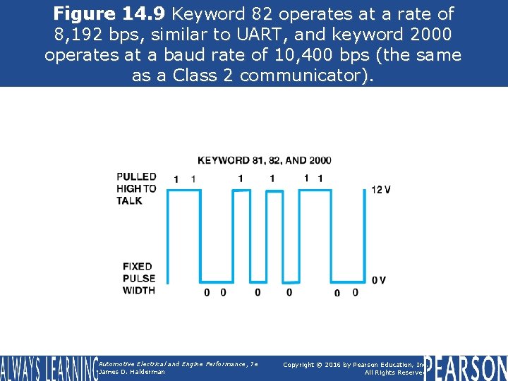 Figure 14. 9 Keyword 82 operates at a rate of 8, 192 bps, similar