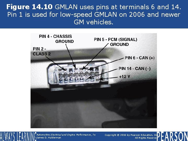 Figure 14. 10 GMLAN uses pins at terminals 6 and 14. Pin 1 is