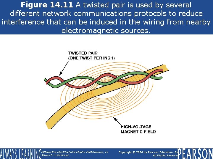 Figure 14. 11 A twisted pair is used by several different network communications protocols