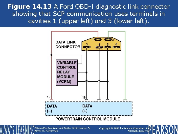 Figure 14. 13 A Ford OBD-I diagnostic link connector showing that SCP communication uses