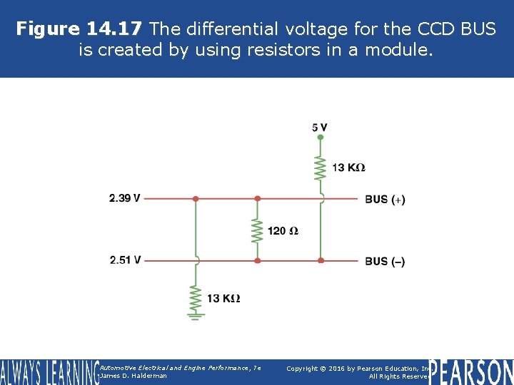 Figure 14. 17 The differential voltage for the CCD BUS is created by using