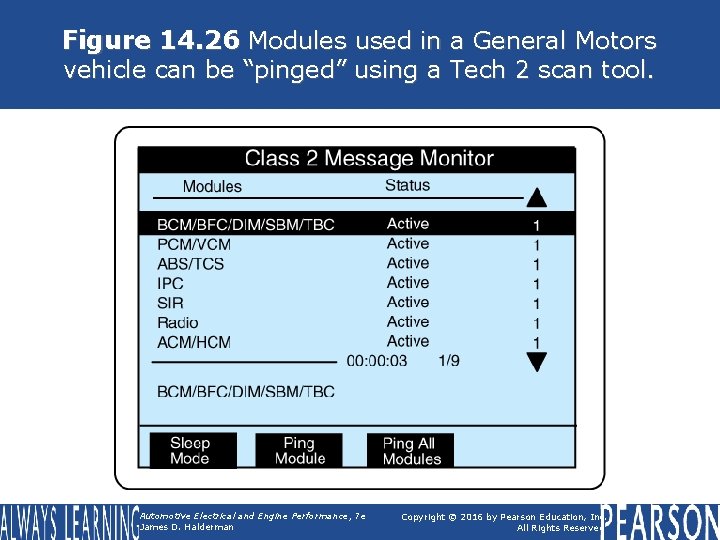 Figure 14. 26 Modules used in a General Motors vehicle can be “pinged” using