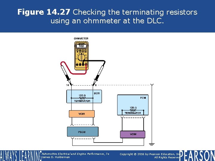 Figure 14. 27 Checking the terminating resistors using an ohmmeter at the DLC. Automotive