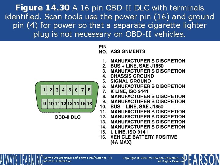 Figure 14. 30 A 16 pin OBD-II DLC with terminals identified. Scan tools use